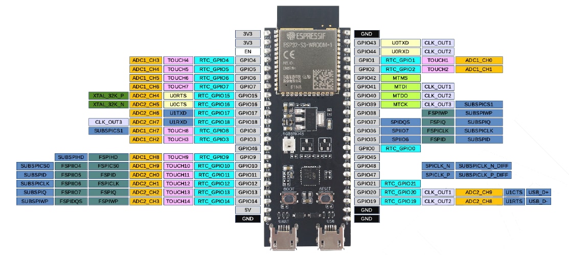Espressif Systems ESP32-S3 Development Kits